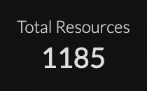 Total Resource Score